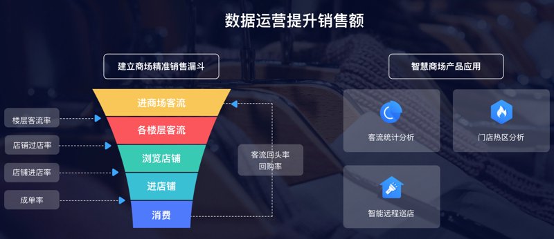 物业管理条例:如何在商业综合体中灵活应用